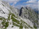 Pecol - Špik Hude police / Cima di Terrarossa